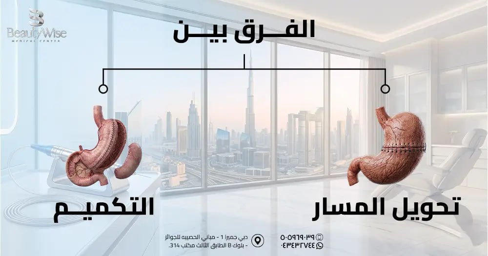 الفرق بين تحويل المسار والتكميمم